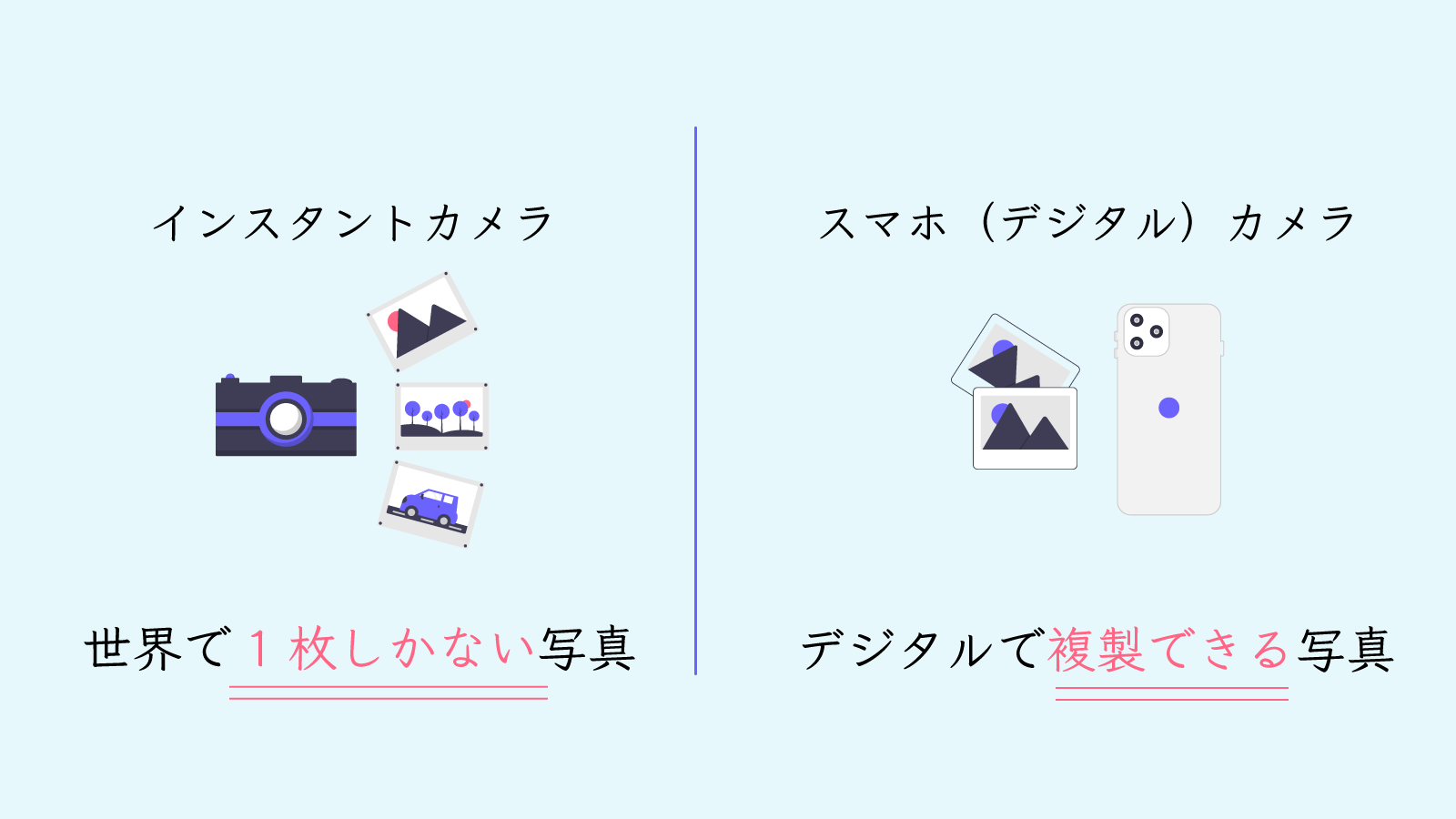 インスタントカメラとデジタルカメラの違い