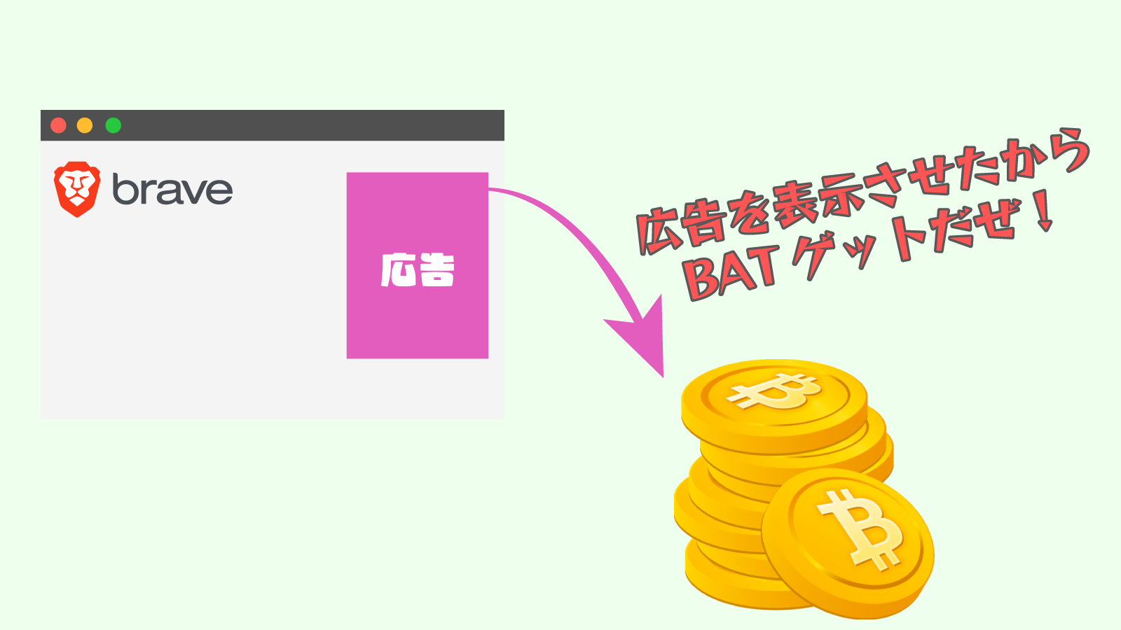 仮想通貨がもらえる仕組み