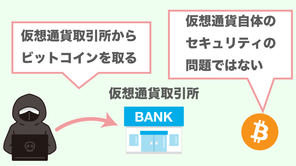 仮想通貨取引所の問題点