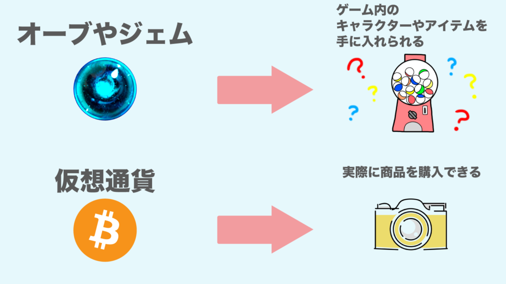 ビットコインの使用用途